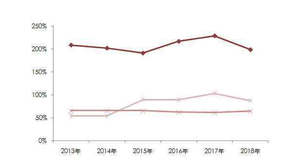 流动比率公式 现金流动比率是多少，现金流动比率计算公式怎么算？