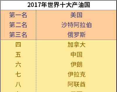 今日石油价格 今天油价不调整！