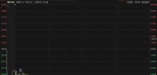 国轩高科重大消息 国轩高科跌停 9万股东傻眼：大众与安徽前首富难“牵手”