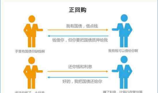 长期做国债逆回购技巧 国债逆回购交易时间改变对你有影响吗