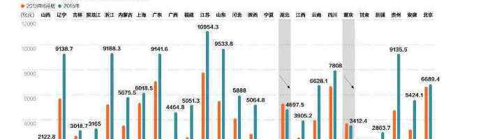 发债是什么意思 自行发债的含义、影响自行发债与自主发债的区别