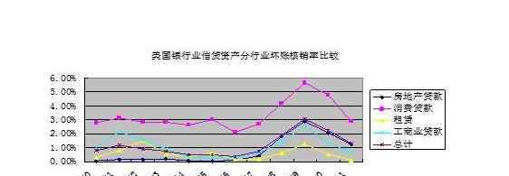 坏账核销 坏账核销的含义以及进行坏账核销的条件、所需材料