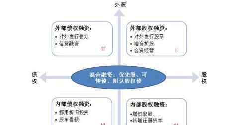 股权融资方式 股权融资是什么意思，股权融资的特点和融资方式有哪些