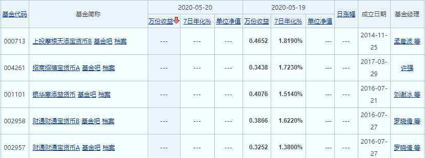 怎么购买货币基金 国内货币基金怎么买，货币基金的购买方式和心得