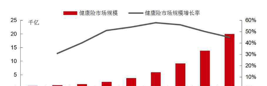 门诊记录影响保险理赔 投保人的门诊就医的记录是否会影响保险理赔