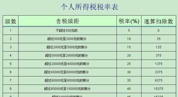个人独资企业所得税税率 个人独资企业所得税税率，什么是个人独资企业所得税