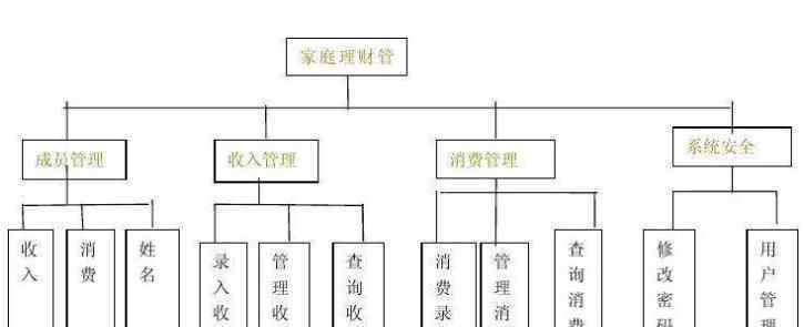 理财分析 家庭理财案例分析，家庭理财三步骤