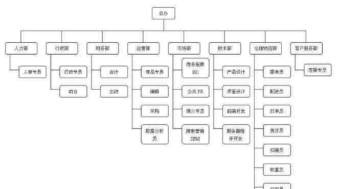 电子商务的本质是什么 简析电子商务的本质及其带来的影响