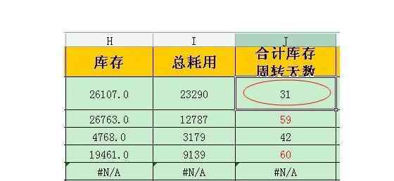 库存周转天数 库存周转天数计算公式是什么，库存周转天数作用及表示含义