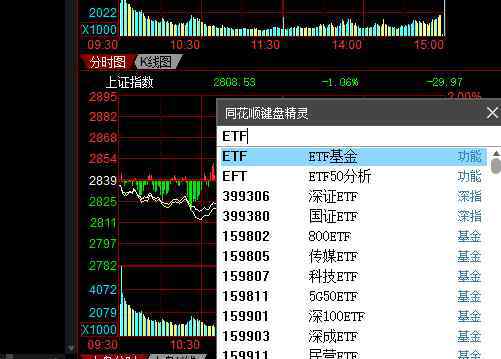 etf基金有哪些 ETF指数基金有哪些，ETF基金是什么意思