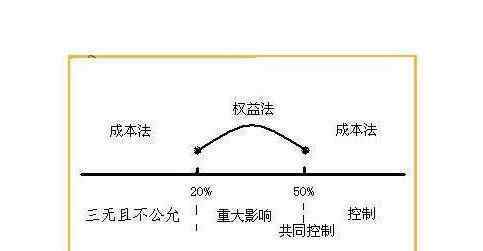 个人如何投资 个人如何投资，哪些方面可以选择投资？