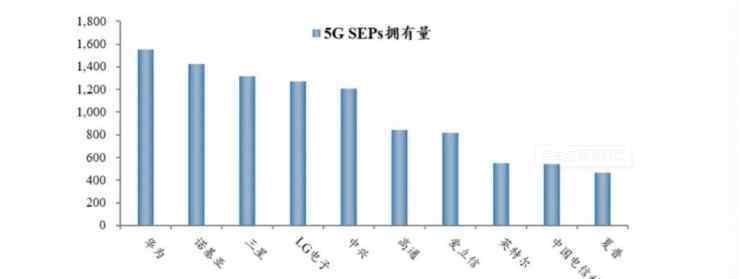 信息技术的定义 新一代信息技术产业的含义和技术概况