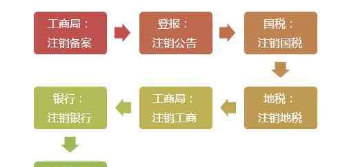 申请破产后需要还债吗 申请破产后需要还债吗？申请破产对公司有什么好处