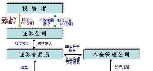 个人如何买卖etf基金 如何买卖etf，详细介绍etf如何操作