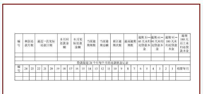 房贷逾期一天罚息多少 房贷晚还一天算逾期吗。逾期会不会严重到影响征信？