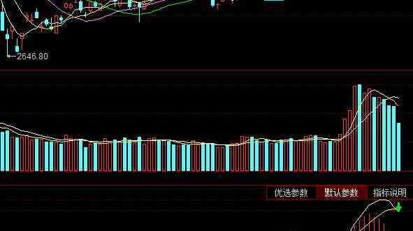 量比什么意思 量比什么意思，量比有哪些优缺点？