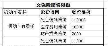 交强险赔偿范围明细 交强险赔偿范围明细是怎么样的，交强险该如何快速理赔？