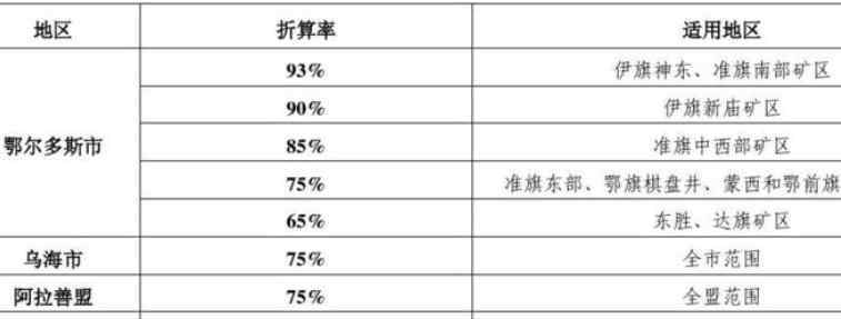 折算率 债券折算率什么意思？债券折算率计算方法