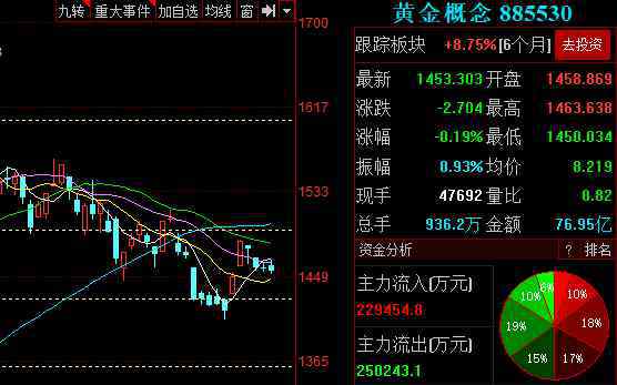 黄金现货白银 黄金现货白银新手操作介绍，环境现货白银这样来能极大的缩小风险