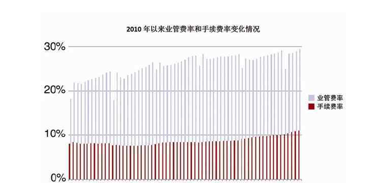 车险费率市场化 车险费率市场化的有利影响和不利影响分析