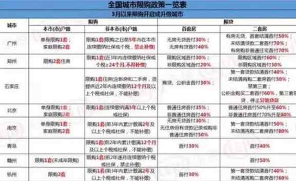 石家庄限购 石家庄限购政策最新2020，石家庄限购对外地人友好吗