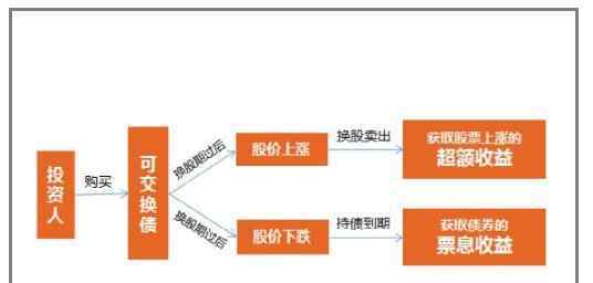 商会靠什么盈利 商会靠什么盈利，商会同时又具有哪些特色