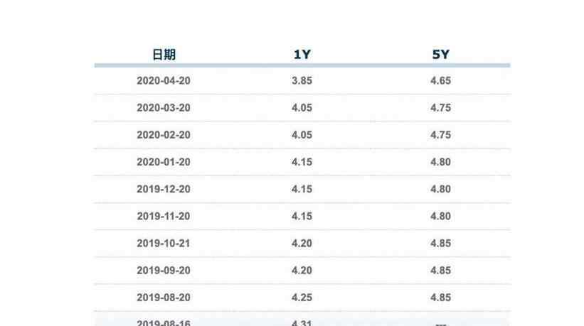 非对称降息 什么是不对称降息，降息降准意味着什么？