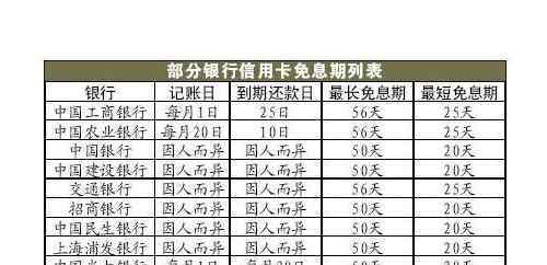 信用卡赚钱的三大方法 信用卡赚钱的三大方法：积分变现、优惠活动、巧用免息期