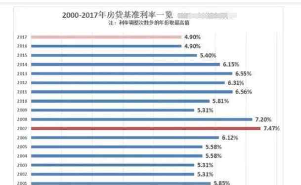 房贷可贷到80岁 房贷可贷到80岁，年龄超过60岁如何申请银行房产抵押贷款