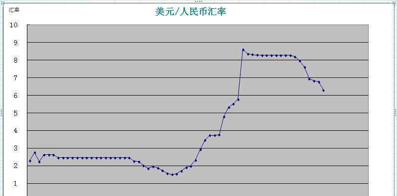 模拟炒外汇 模拟炒外汇真的有用吗，模拟炒外汇技巧