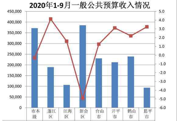 一般公共预算收入和财政收入区别 一般公共预算收入和财政收入区别，财政收入的来源有哪些？