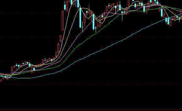 什么是etf股票 蓝筹etf基金到底是什么？蓝筹etf比一般的股票投资好在哪了