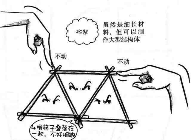 七根木筷制做桁架结构,可能是啥样子?