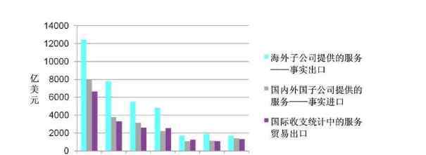 经济全球化对中国的影响 经济全球化对中国经济的影响分析