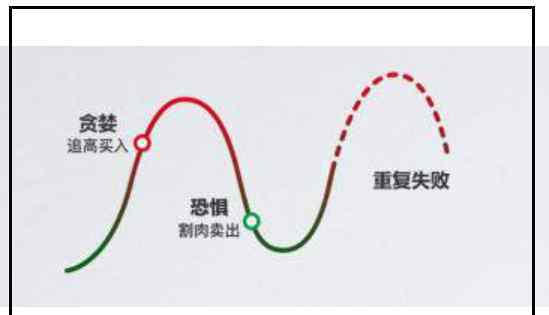 基金会不会亏完要倒贴 基金会不会亏完要倒贴？投资基金如果赔了要如何做