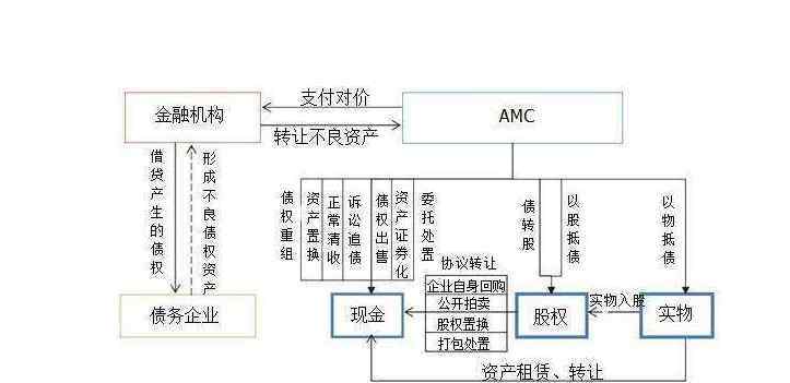 资产的特征 资产的特征以及确认条件分别是什么