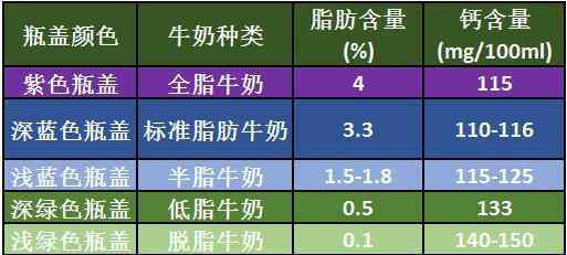 新西兰牛奶 新西兰牛奶品牌有哪些，新西兰牛奶为什么出名