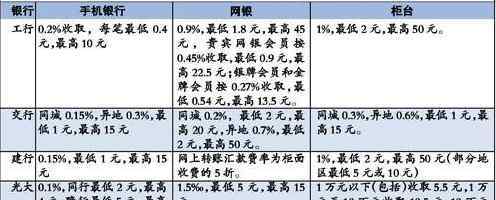 跨行转账最晚多久到账 进行跨行转账的到账时间是多久以及有关跨行转账的提示