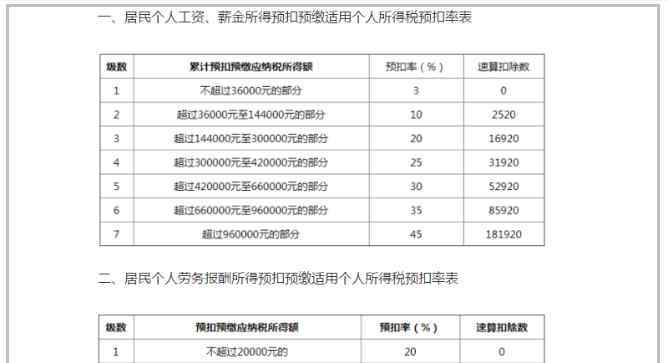 个税抵扣 个税抵扣的6项怎么个抵扣办法，个税抵扣新规定你了解多少