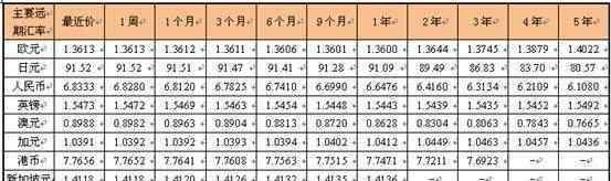 银行承兑汇票贴现率 如何计算2020年银行贴现率呢，银行贴现是什么意思？