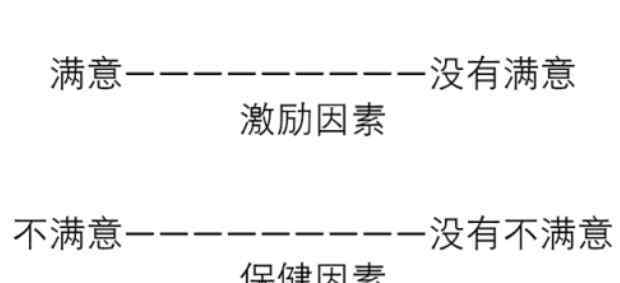 双因素理论 赫兹伯格的双因素理论详解，双因素理论的基本观点