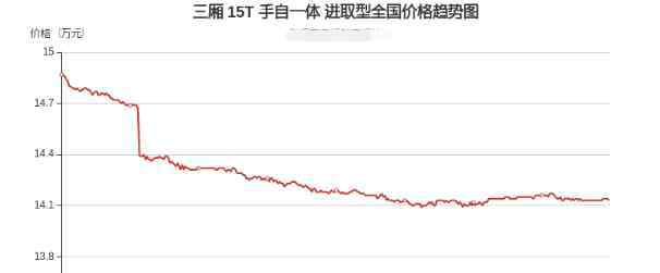 降价汽车排行榜 豪华车降价降幅排行榜，豪华车降价原因