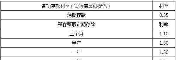 定期存款支取 定期存款怎么查询余额，定期存款支取注意事项