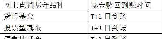 基金可以随时取出来吗 基金是否可以随时取以及具体规定