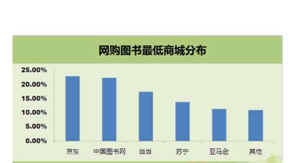 京东价格战 京东当当价格战事情复盘原委，京东当当价格战三个角度解析