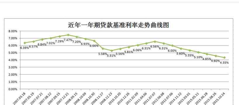 银根是什么意思 放松银根和银根紧缩是什么意思以及有什么区别，为何要放松银根