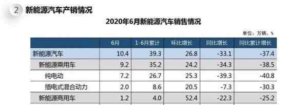 新能源汽车大概多少钱 新能源汽车充一次电多少钱，一般需要多少钱？