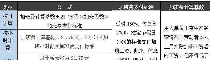 节假日三倍工资怎么算 三倍工资含不含底薪，节假日加班工资怎么计算