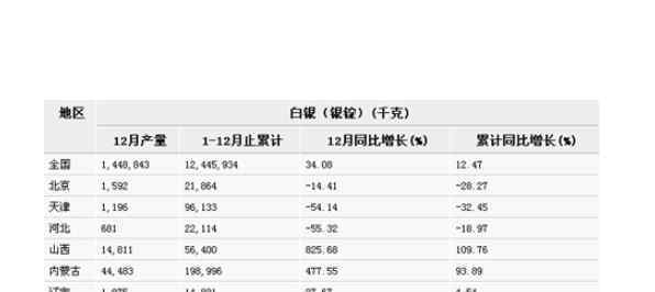 白银期货上市 白银期货上市有何意义，白银期货夜盘交易及白银上市公司介绍