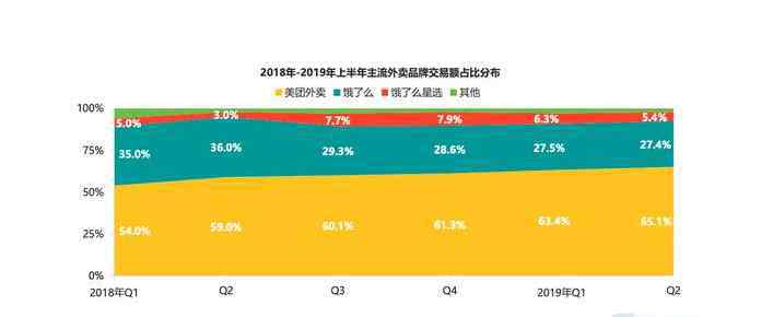 饿了么市值 饿了么市值，美团是如何超过饿了么以及阿里巴巴收购饿了么的原因